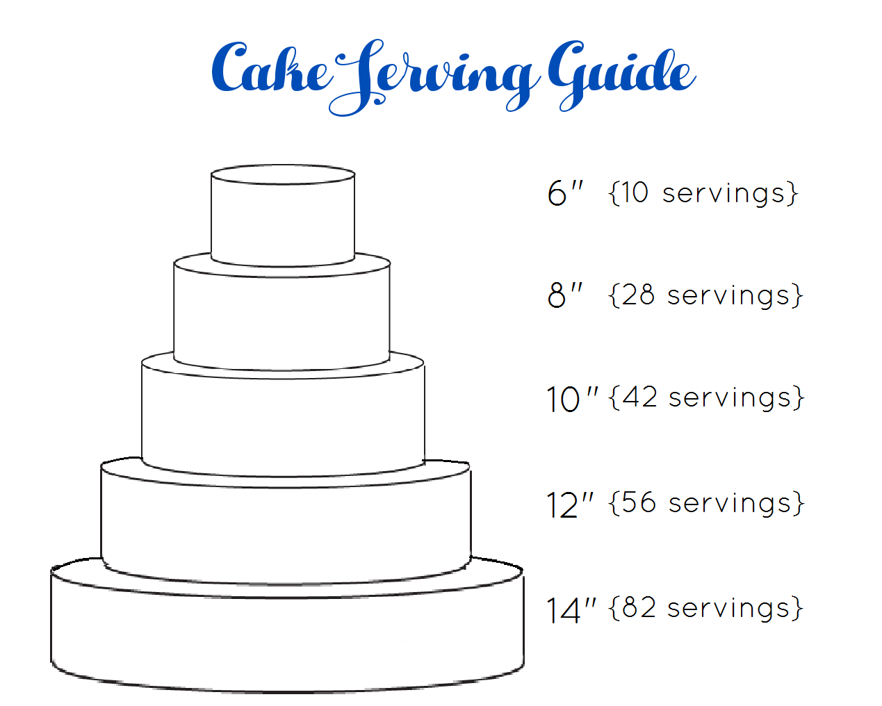 what size  cake  to feed 30 people Cake  Recipe